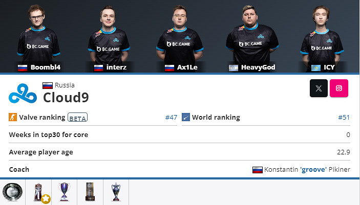 《CS2》2024最新Cloud9戰隊成員名單一覽 《CS2》2024最新Cloud9戰隊成員名單一覽
