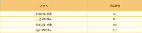 祥龍賀喜，聚寶迎新，《問道》電腦版生肖服“聚寶龍”今日開啟