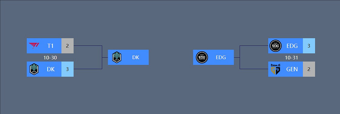 《英雄聯盟》全球總決賽edgS11奪冠賽程一覽 《英雄聯盟》全球總決賽edgS11奪冠賽程一覽