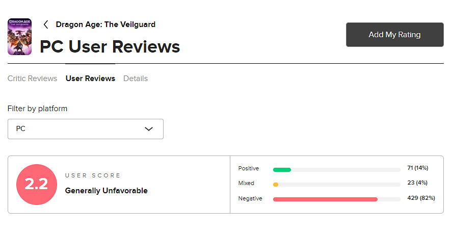 《闇龍紀元4》Ｍ站玩家均分超低：別再多元化了！