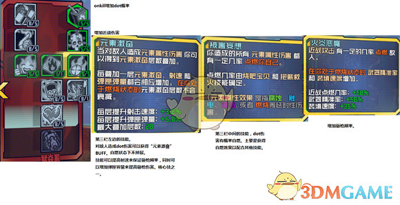 《邊緣禁地2》砸槍瘋子加點詳解
