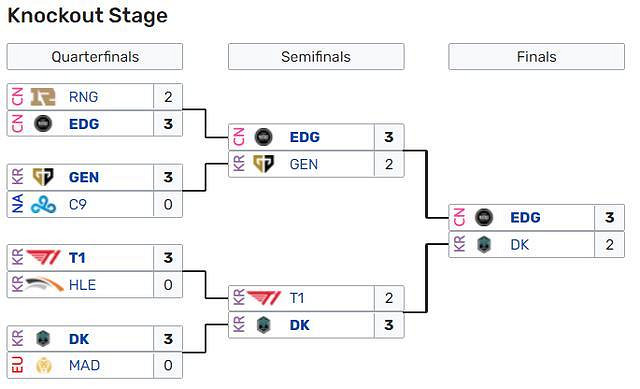 《英雄聯盟》全球總決賽edgS11奪冠賽程一覽 《英雄聯盟》全球總決賽edgS11奪冠賽程一覽