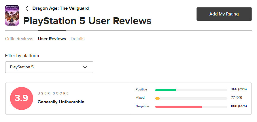 《闇龍紀元4》Ｍ站玩家均分超低：別再多元化了！