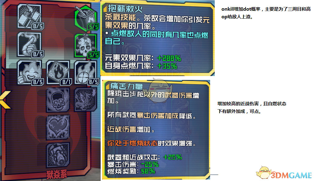 《邊緣禁地2》近戰瘋子加點詳解