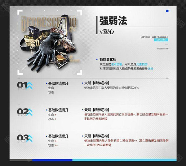 明日方舟5.5周年新增模組介紹