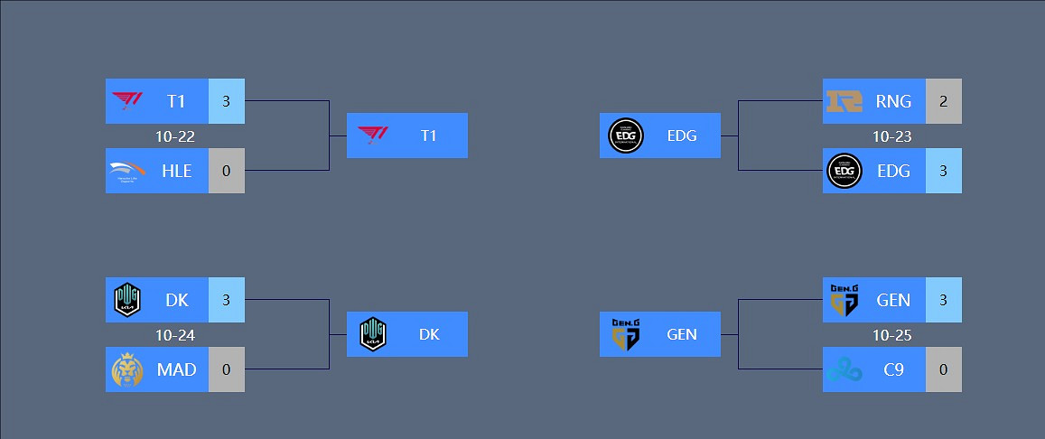 《英雄聯盟》全球總決賽edgS11奪冠賽程一覽 《英雄聯盟》全球總決賽edgS11奪冠賽程一覽