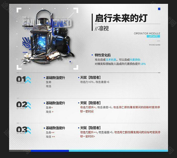 明日方舟5.5周年新增模組介紹