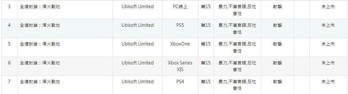 育碧又來大逃殺遊戲?《全境封鎖:戰區》曝光、已完成分級 育碧又來大逃殺遊戲?《全境封鎖:戰區》曝光、已完成分級