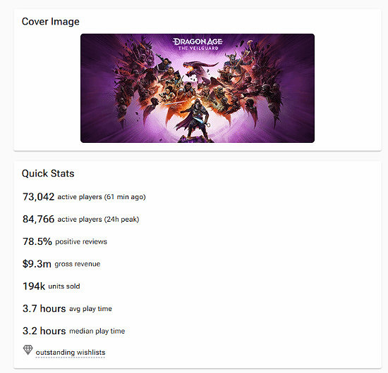 褒姒失敗!《闇龍紀元4》Steam預估銷量已經近20萬 褒姒失敗!《闇龍紀元4》Steam預估銷量已經近20萬