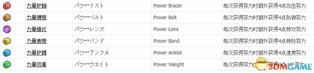 口袋妖怪XY 輕鬆練努力值的方法