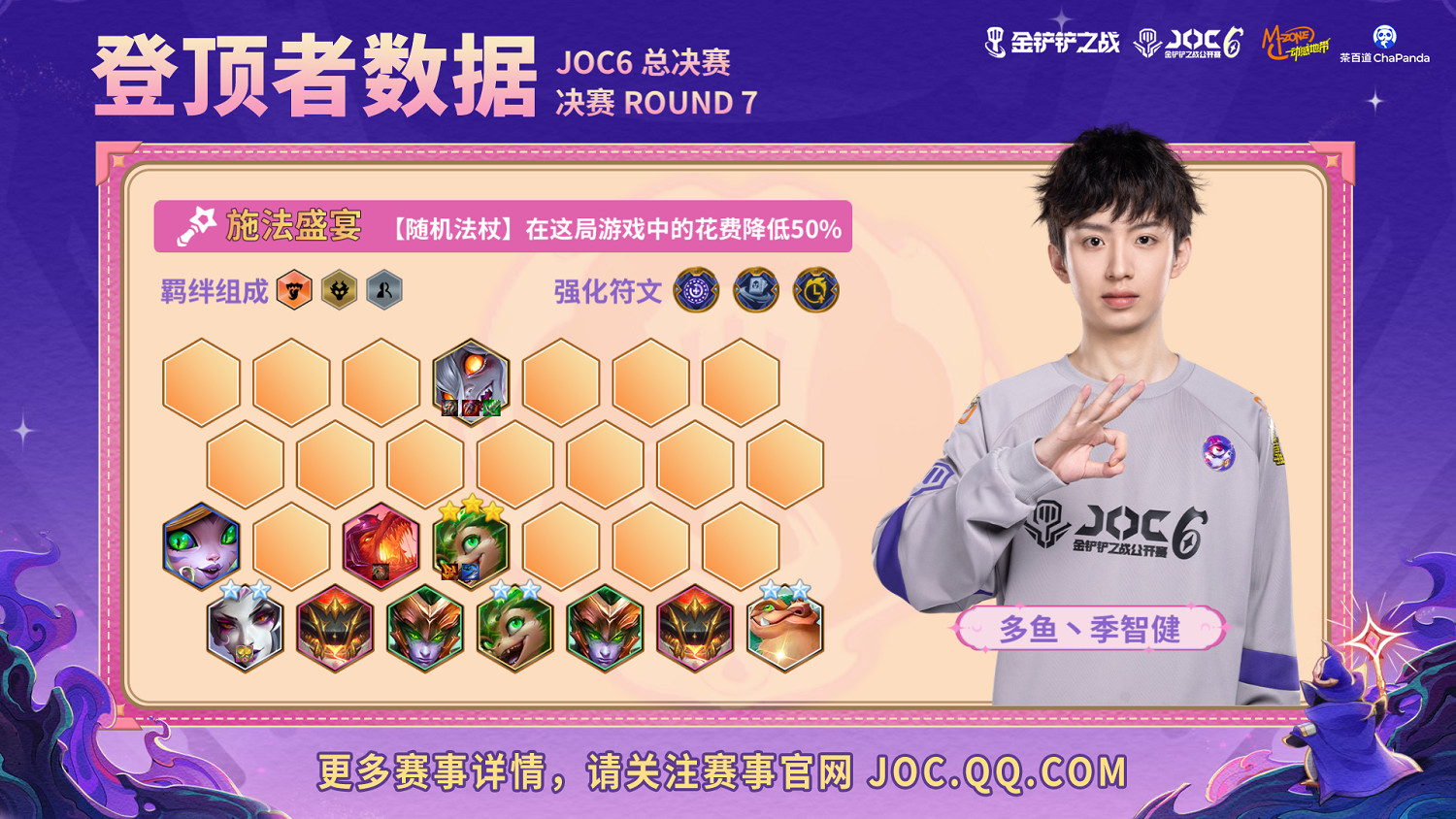 見證魔法之王誕生!恭喜多魚丶季智健奪得JOC6全國總決賽冠軍 見證魔法之王誕生!恭喜多魚丶季智健奪得JOC6全國總決賽冠軍
