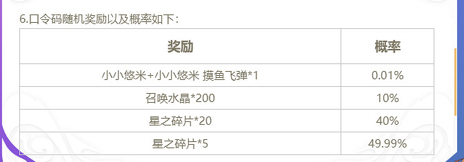 《英雄聯盟》2024聯盟戰棋toc觀賽魔法口令兌換碼匯總 《英雄聯盟》2024聯盟戰棋toc觀賽魔法口令兌換碼匯總