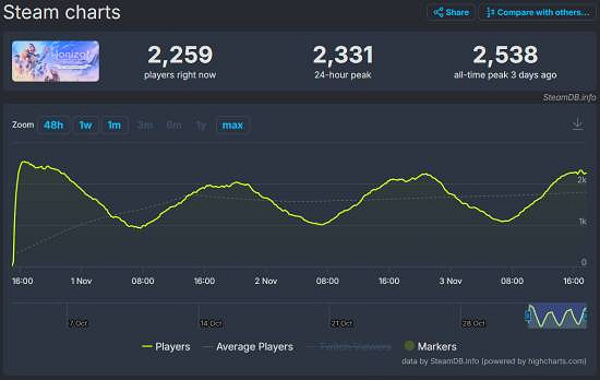 《地平線:零之曙光》重製版畫面提升 但不夠吸引人 《地平線:零之曙光》重製版畫面提升 但不夠吸引人