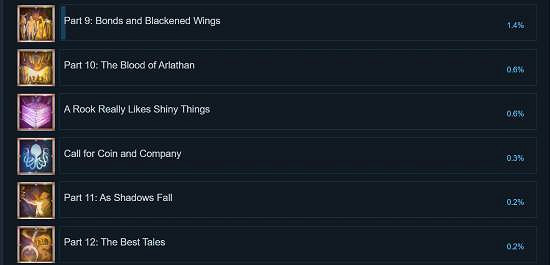 《闇龍紀元4》通關率僅0.2%！沉迷支線還是玩不下去？