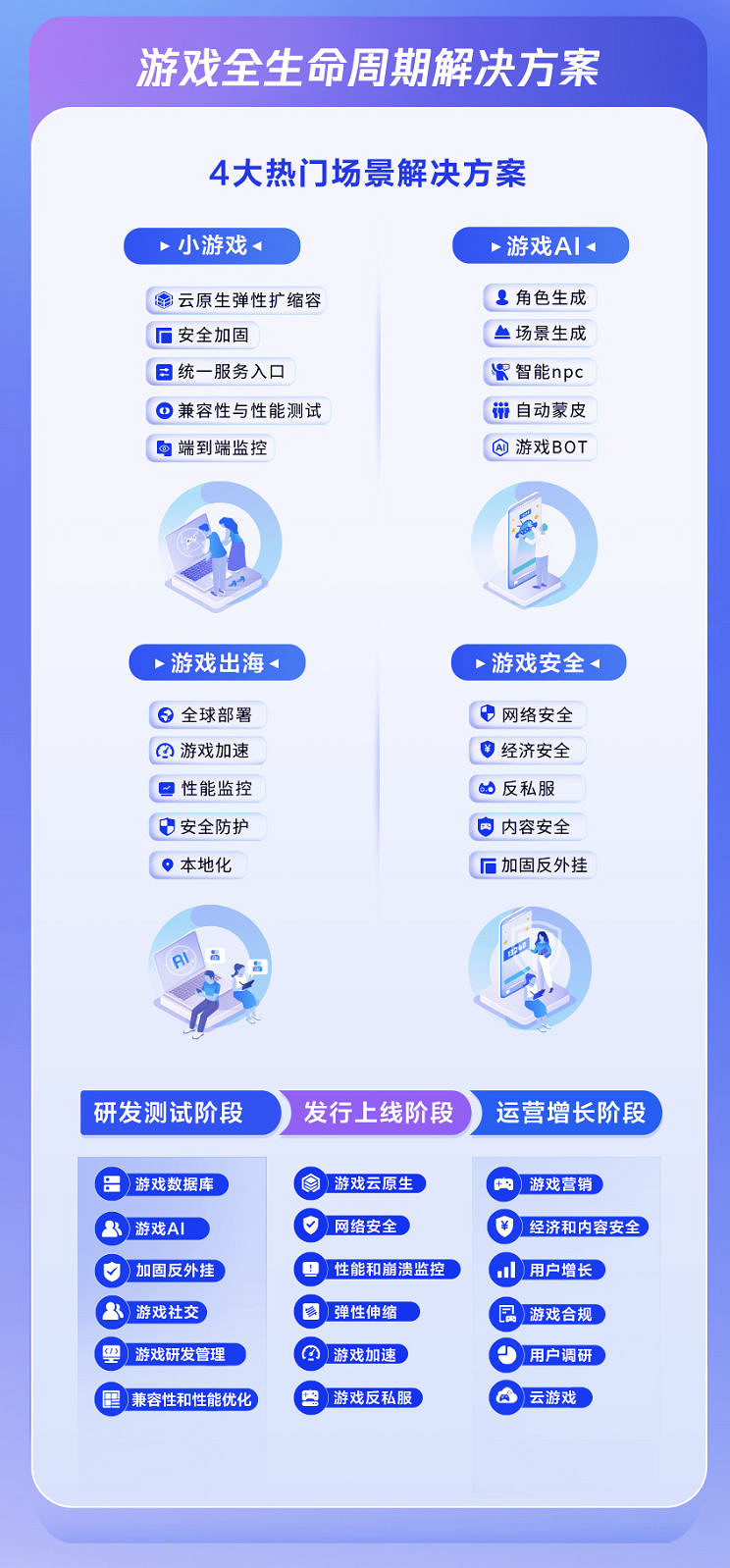 IDC 報告：騰訊遊戲雲再度領跑市場，收入增速位居中國頭部雲廠商第一