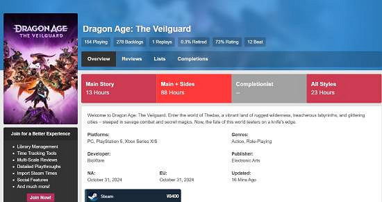 《闇龍紀元4》通關率僅0.2%！沉迷支線還是玩不下去？