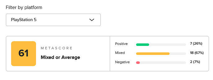 《野狗子:裂頭怪》發售前夕評價不佳 M站評分僅為61分 《野狗子:裂頭怪》發售前夕評價不佳 M站評分僅為61分
