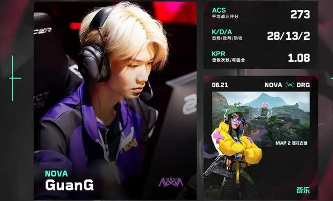 《特戰英豪》NOVA戰隊選手準星程式碼分享