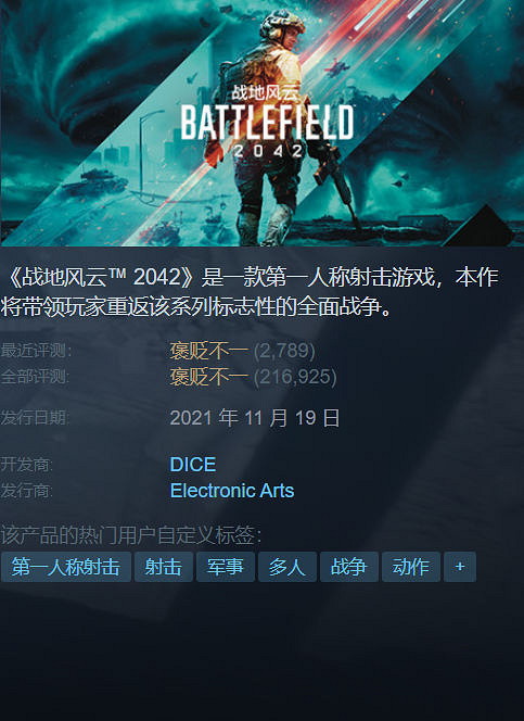 Steam特惠：《戰地風雲2042》《垂死之光》骨折價 ！