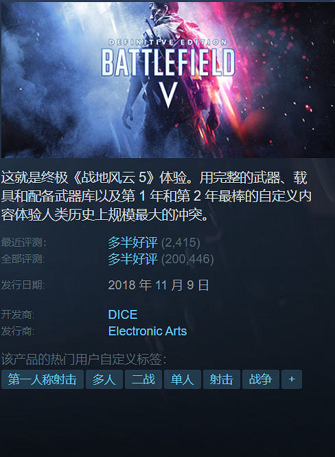 Steam特惠：《戰地風雲2042》《垂死之光》骨折價 ！