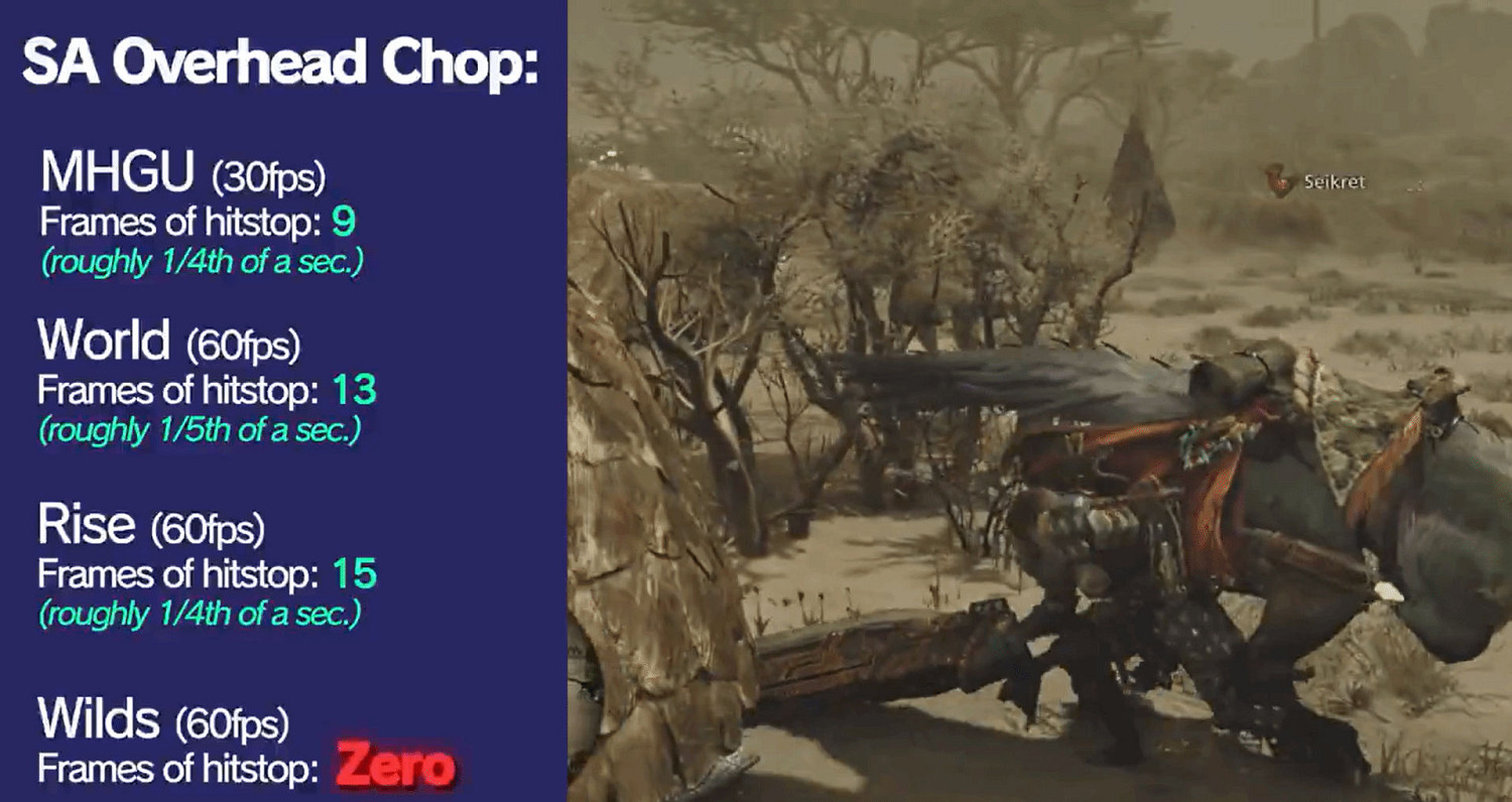 《怪獵荒野》公測版戰鬥系統現無卡肉 玩家呼籲改進 《怪獵荒野》公測版戰鬥系統現無卡肉 玩家呼籲改進