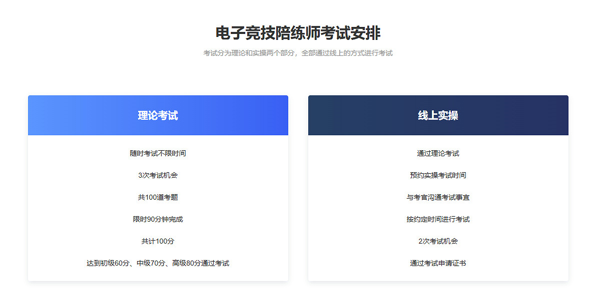 遊戲陪玩、主播…這些職業也能考證了!中國「遊戲職業技能認定平台」上線 遊戲陪玩、主播…這些職業也能考證了!中國「遊戲職業技能認定平台」上線