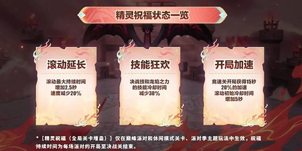 蛋仔派對精靈祝福作用介紹 蛋仔派對精靈祝福作用介紹