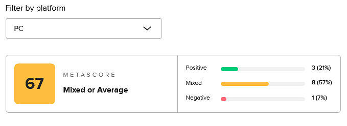 《野狗子:裂頭怪》發售前夕評價不佳 M站評分僅為61分 《野狗子:裂頭怪》發售前夕評價不佳 M站評分僅為61分