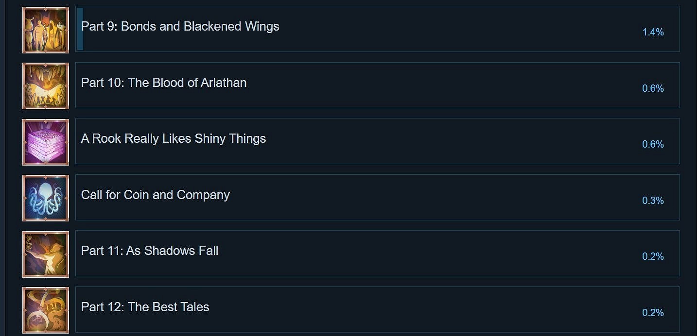 玩不下去了?《闇龍紀元4:影障守護者》通關率僅0.2% 玩不下去了?《闇龍紀元4:影障守護者》通關率僅0.2%