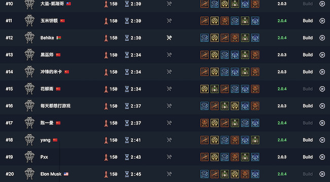 馬斯克殺入《暗黑4》深坑TOP20 成為唯二美國玩家