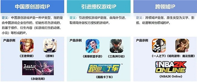 2024遊戲IP報告：1~9月規模1960億 68%使用者願為之付費