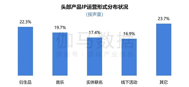 2024遊戲IP報告：1~9月規模1960億 68%使用者願為之付費