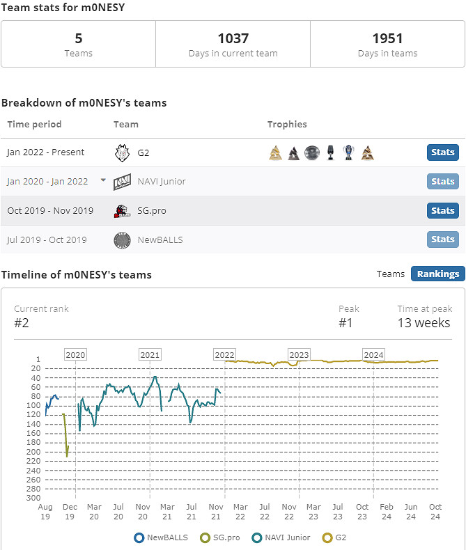 《CS2》monesy出生年份介紹 《CS2》monesy出生年份介紹