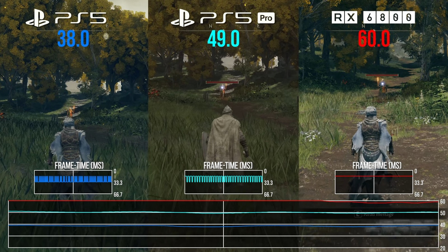 《艾爾登法環》測試:PS5 Pro輸給了4年前的RX6800 《艾爾登法環》測試:PS5 Pro輸給了4年前的RX6800