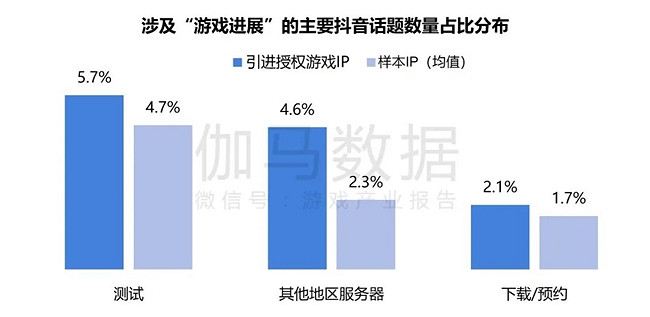 2024遊戲IP報告：1~9月規模1960億 68%使用者願為之付費