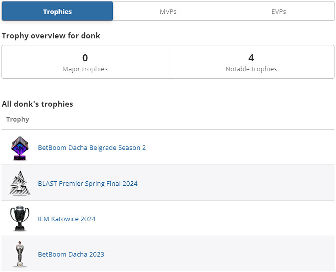《CSGO》donk國籍介紹 《CSGO》donk國籍介紹