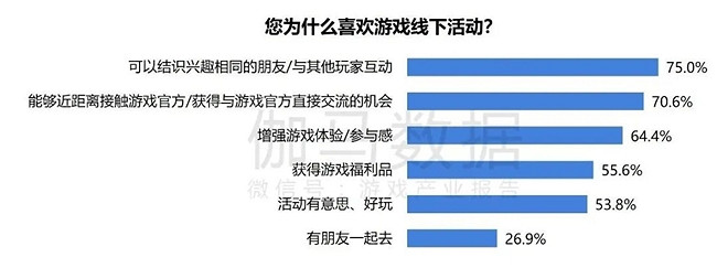 2024遊戲IP報告：1~9月規模1960億 68%使用者願為之付費