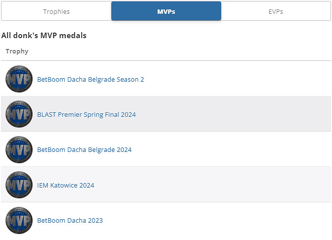 《CSGO》donk國籍介紹 《CSGO》donk國籍介紹