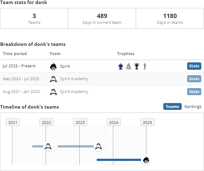 《CSGO》donk國籍介紹 《CSGO》donk國籍介紹