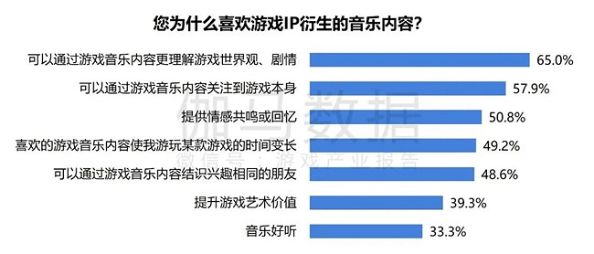 2024遊戲IP報告：1~9月規模1960億 68%使用者願為之付費