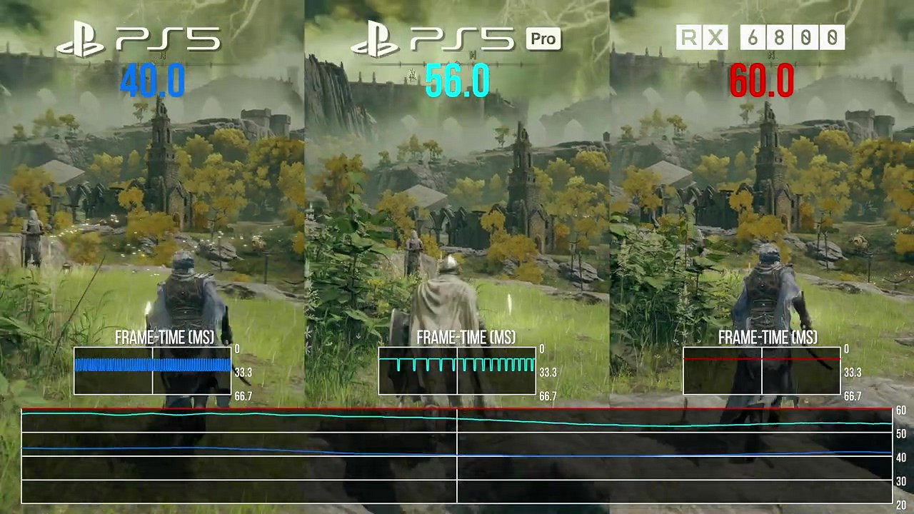 《艾爾登法環》測試:PS5 Pro輸給了4年前的RX6800 《艾爾登法環》測試:PS5 Pro輸給了4年前的RX6800