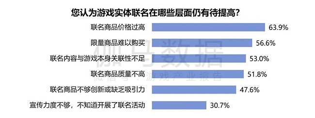 2024遊戲IP報告：1~9月規模1960億 68%使用者願為之付費