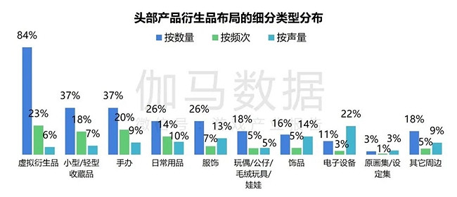 2024遊戲IP報告：1~9月規模1960億 68%使用者願為之付費