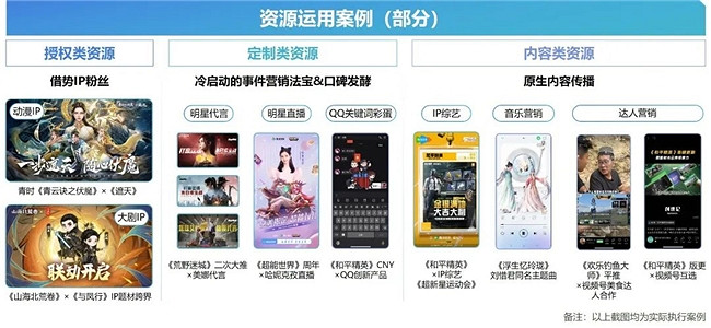 2024遊戲IP報告：1~9月規模1960億 68%使用者願為之付費