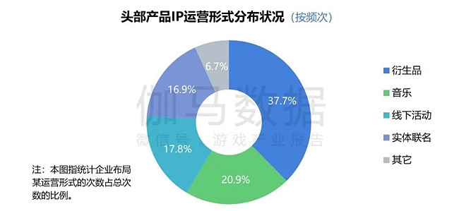 2024遊戲IP報告：1~9月規模1960億 68%使用者願為之付費