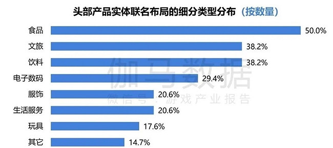 2024遊戲IP報告：1~9月規模1960億 68%使用者願為之付費