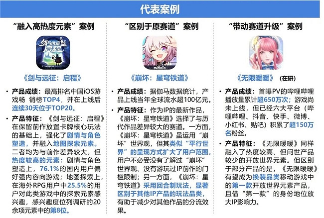 2024遊戲IP報告：1~9月規模1960億 68%使用者願為之付費