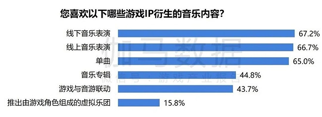 2024遊戲IP報告：1~9月規模1960億 68%使用者願為之付費