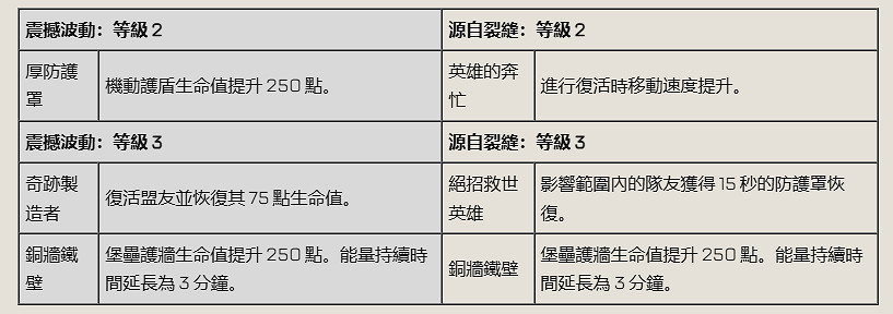 《APEX英雄》2024.11.6第23賽季更新公告