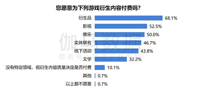 2024遊戲IP報告：1~9月規模1960億 68%使用者願為之付費